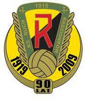 Ruch Radzionkow Ruch Radzionkow